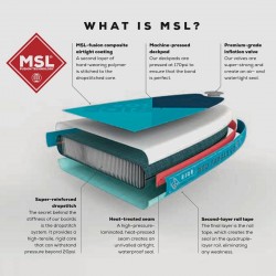 Доска SUP надувная RED PADDLE 14'0"x30" Voyager MSL 800